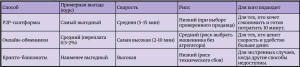 Где выгодно купить USDT в России