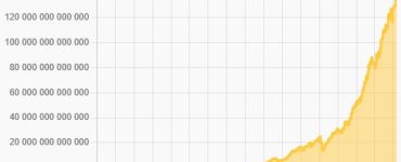 Сложность майнинга биткоина достигла рекордного уровня